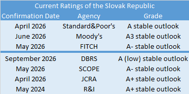 rating